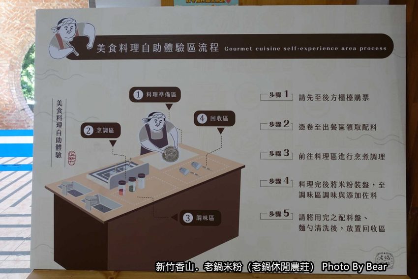 【新竹香山】「老鍋休閒農莊（百年老店/米粉DIY/親子共學手作體驗/田間生態觀察/沙坑.溜滑梯/十七公里海岸線末端）」