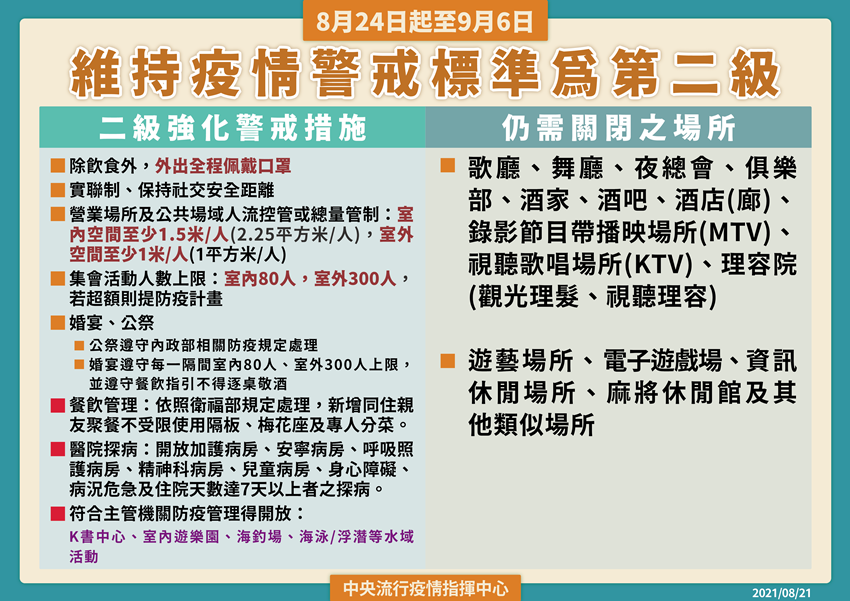 二級警戒延期 / WalkerLand窩客島整理提供 未經許可不可轉載