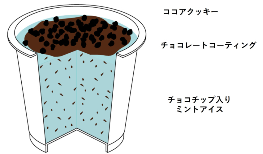 薄荷巧克力回歸！花盆造型薄荷巧克力冰淇淋」與濃郁「薄荷生巧克力冰棒」強勢登場。