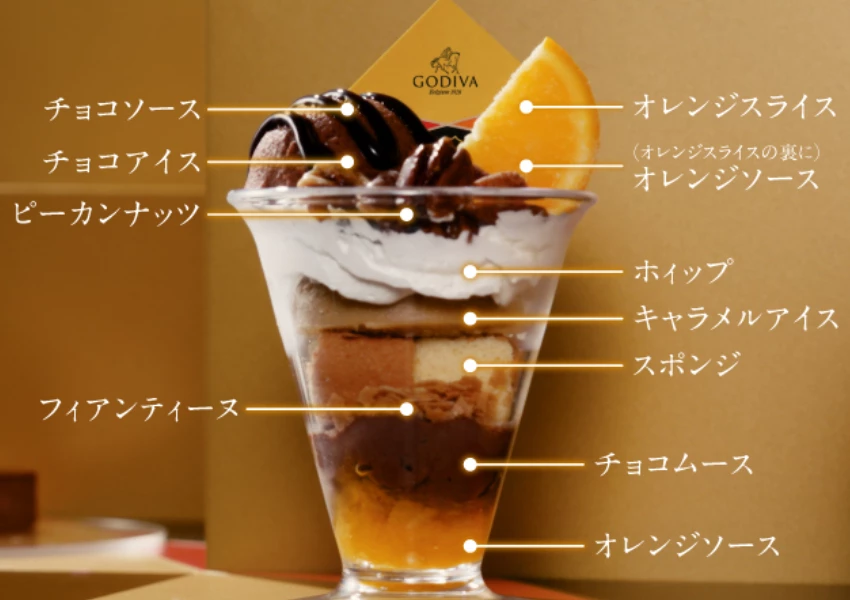 在壽司郎吃GODIVA聖代！巧克力蛋糕不到70元、日本限定，開賣日、完整菜單一次看。