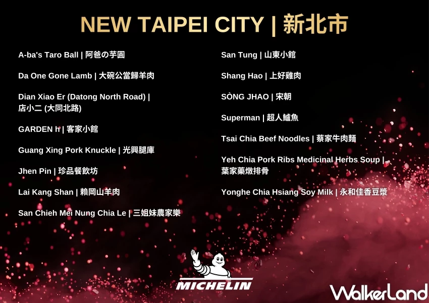 2025台灣米其林必比登名單!新增新北 新竹縣 新竹市必比登美食推介,台灣必比登入選總整理。 2025台灣米其林必比登名單!新增新北 新竹縣 新竹市必比登美食推介,台灣必比登入選總整理。