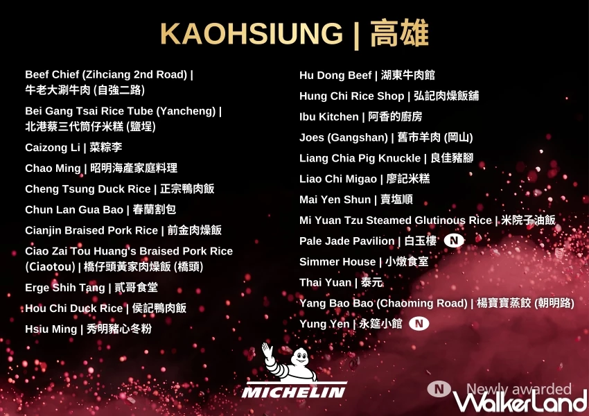 2025台灣米其林必比登名單!新增新北 新竹縣 新竹市必比登美食推介,台灣必比登入選總整理。 2025台灣米其林必比登名單!新增新北 新竹縣 新竹市必比登美食推介,台灣必比登入選總整理。