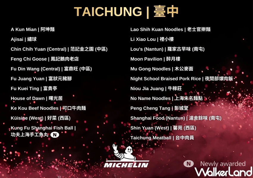 2025台灣米其林必比登名單!新增新北 新竹縣 新竹市必比登美食推介,台灣必比登入選總整理。 2025台灣米其林必比登名單!新增新北 新竹縣 新竹市必比登美食推介,台灣必比登入選總整理。