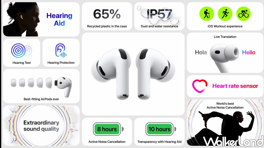 AirPods Pro 3不只是耳機！即時翻譯 心率偵測更強大，8個必買原因推薦。