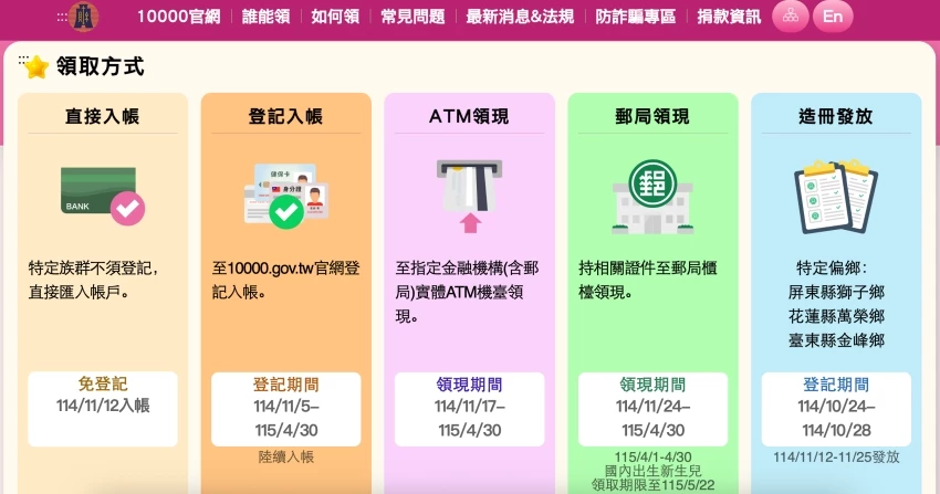 普發一萬懶人包！財政部普發一萬登記時間 怎麼領，普發一萬最快領取方式帶你看。