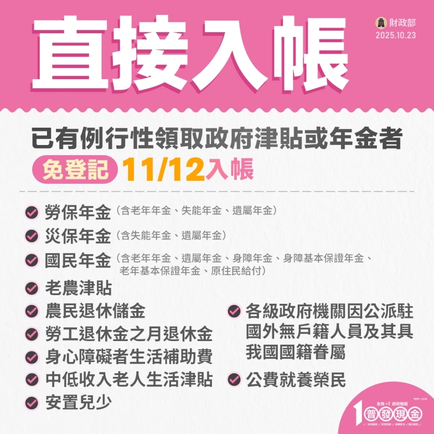 普發一萬懶人包！財政部普發一萬登記時間 怎麼領，普發一萬最快領取方式帶你看。