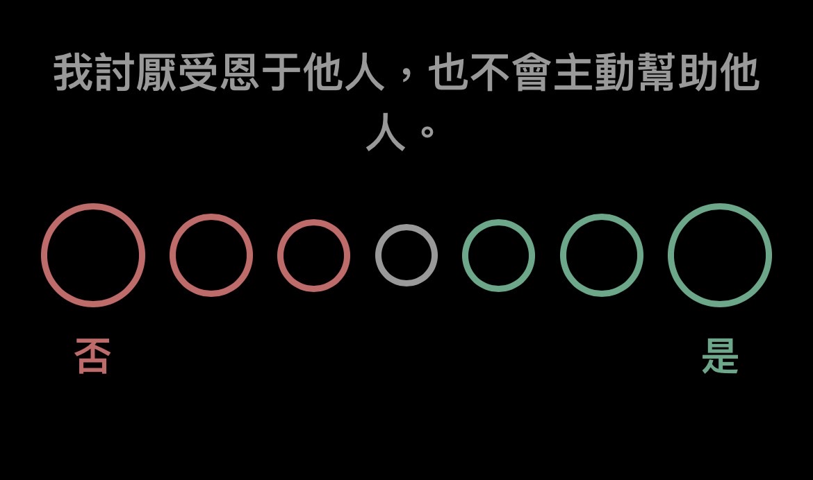你有社交負面人格嗎？這42題矩陣式是非題判讀你的心