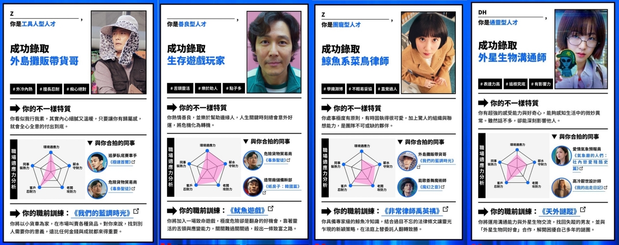 你最像韓劇中的哪種職場人？Netflix開「不一樣人力公司」用10題心理測驗測出你的職場適應力