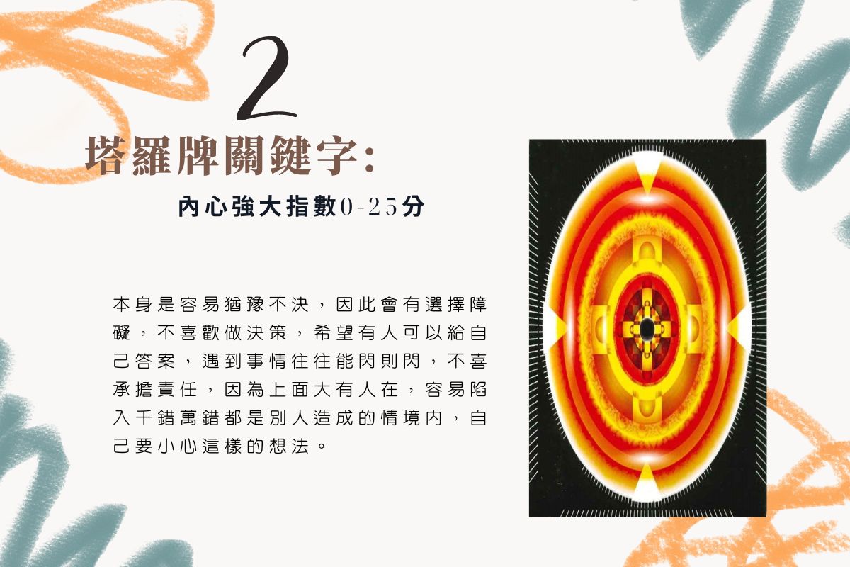 塔羅占卜 | 你的內心強大指數有多少？