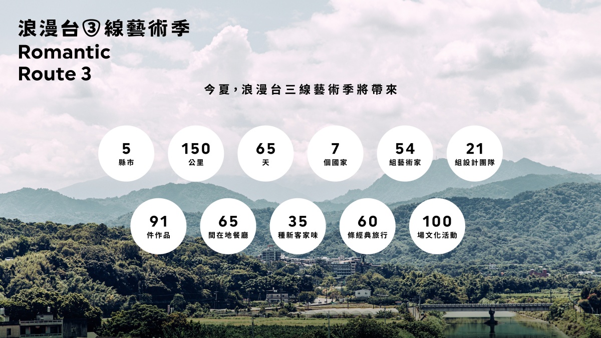 逛2023浪漫台三線藝術季前必看懶人包！橫跨五座縣市展區怎麼逛、交通接駁去哪搭一次整理給你