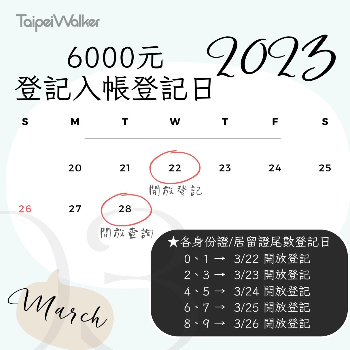 6000元放大術！全民共享普發現金要來了，怎麼領？誰能領？以及全台6000元優惠總整理