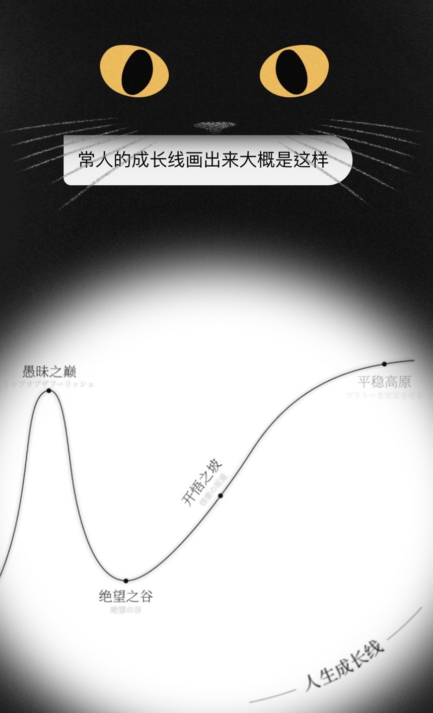 村上春樹人格九宮格測驗超療癒！以鄧寧克魯格模型為依據，溫暖配樂搭配7題題目，編輯實測準到心底讚嘆