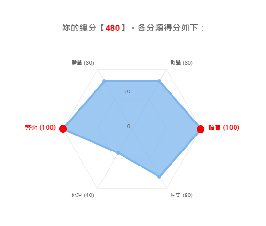 逗趣另類學力測驗又來了！這30題要考考你國中上課是不是都在睡