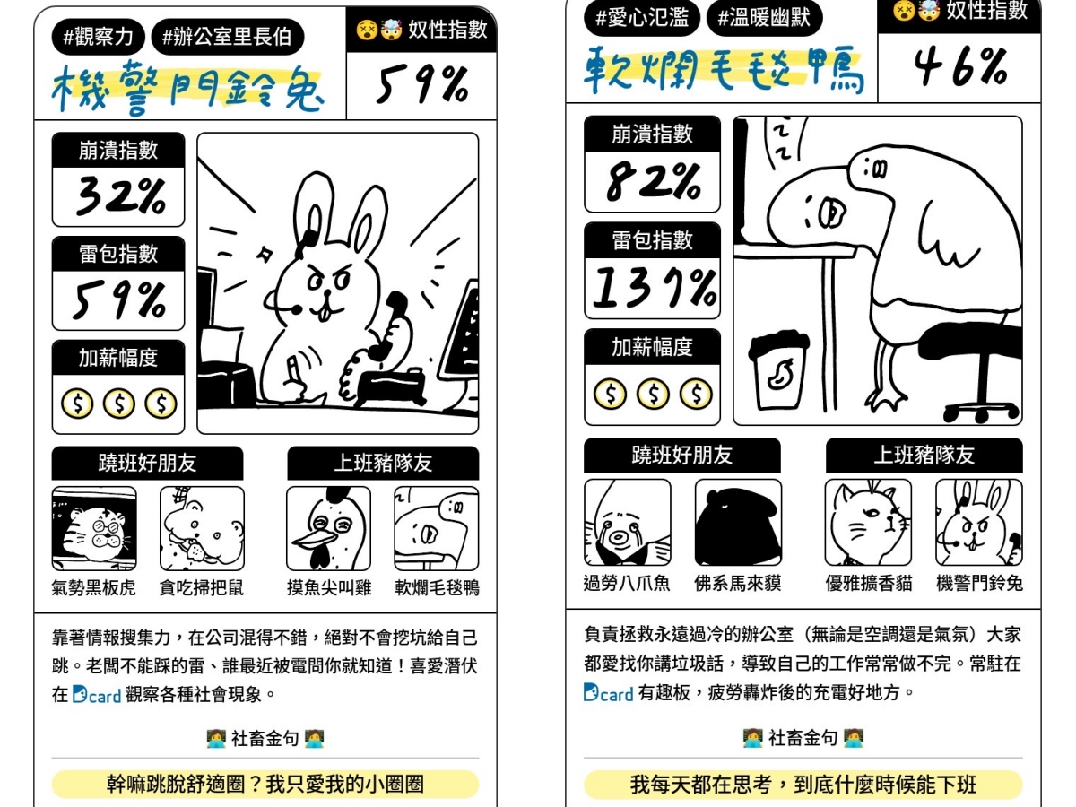 社畜必做職場奴性心理測驗！網路論壇Dcard推《社畜檢驗室》，用9題測出你是雷包還是神隊友？