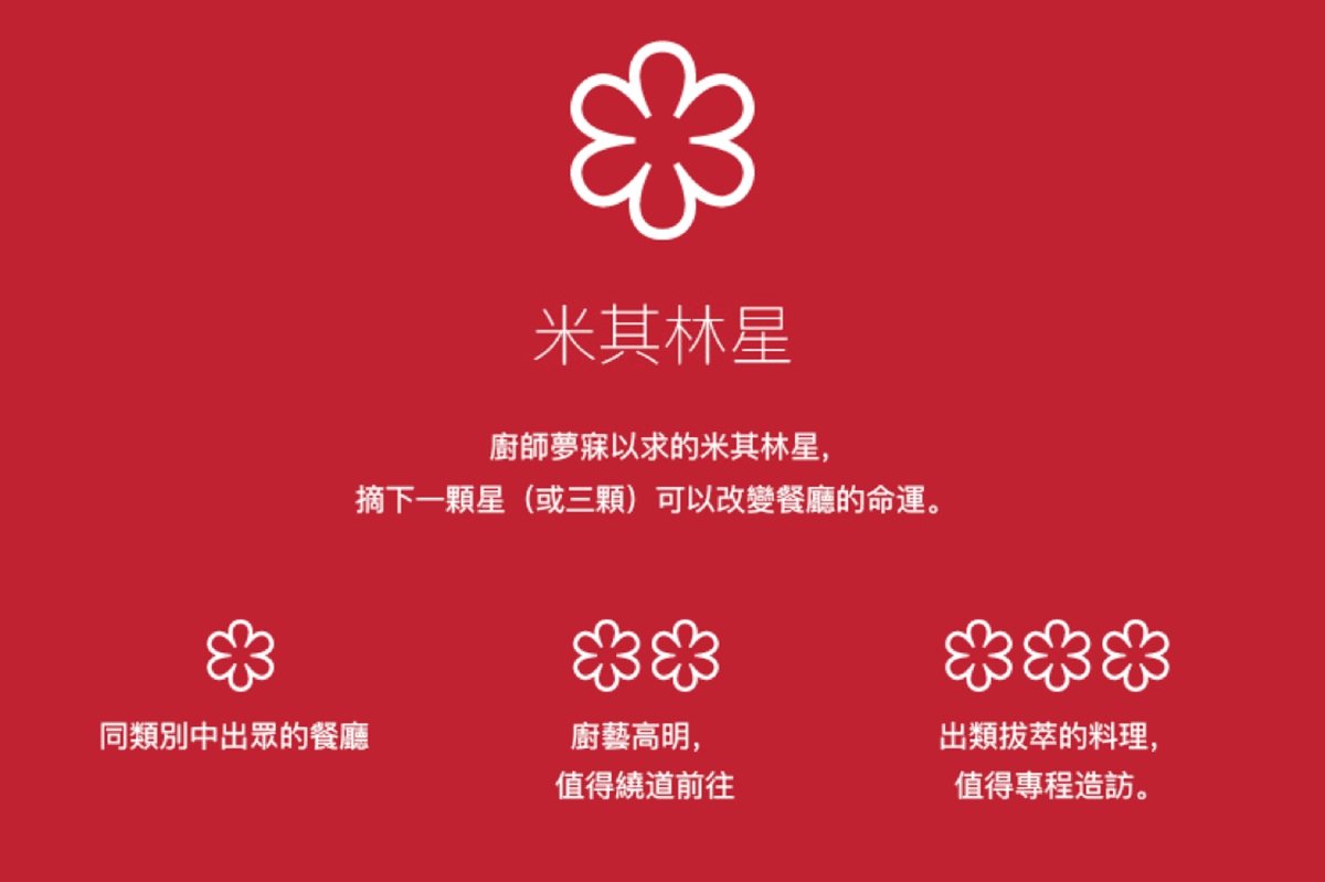 美食餐飲界最有話題的指南！什麼是米其林星級餐廳？必比登推介又是什麼？簡單說明告訴你
