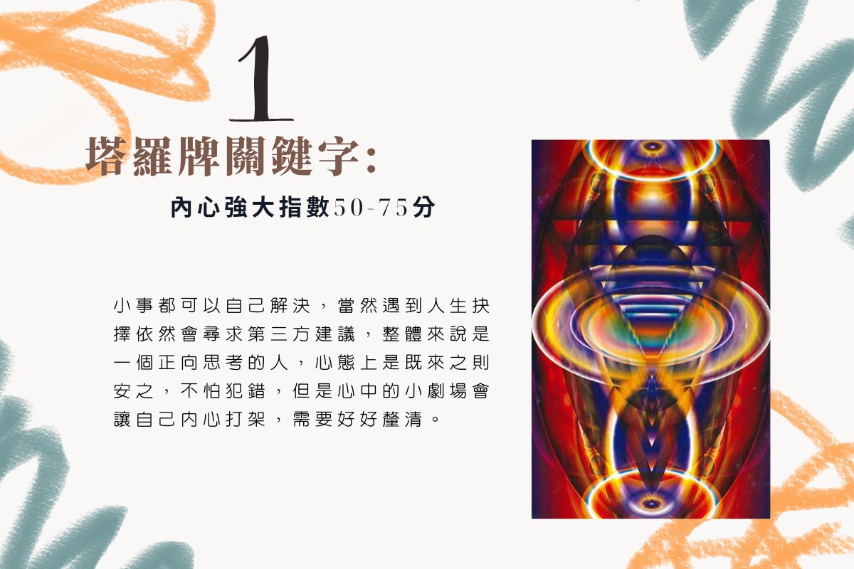 塔羅占卜 | 你的內心強大指數有多少？